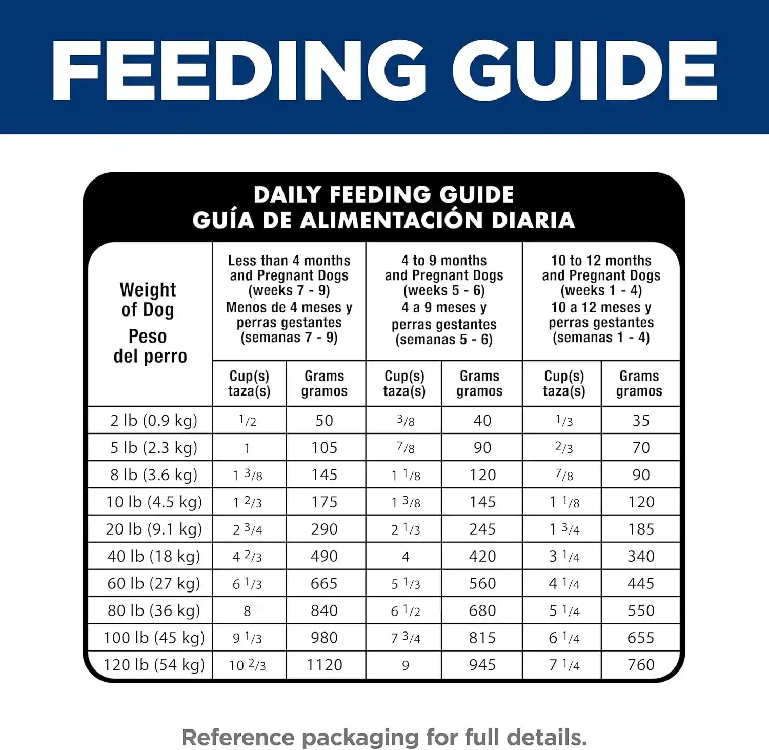 hills-science-diet-puppy-dry-dog-food-1-veterinarian-recommended-chicken-brown-rice-15-5-lb-bag