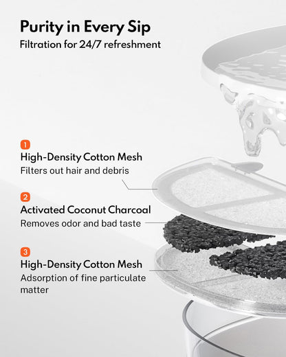 Homerunpet Cat Water Fountain with Wireless Pump, Ultra Quiet Pet Fountain | Bpa-Free, Detachable Design Easy to Clean Pet Water Fountain Indoor, Filter Included, 2L/68Oz6