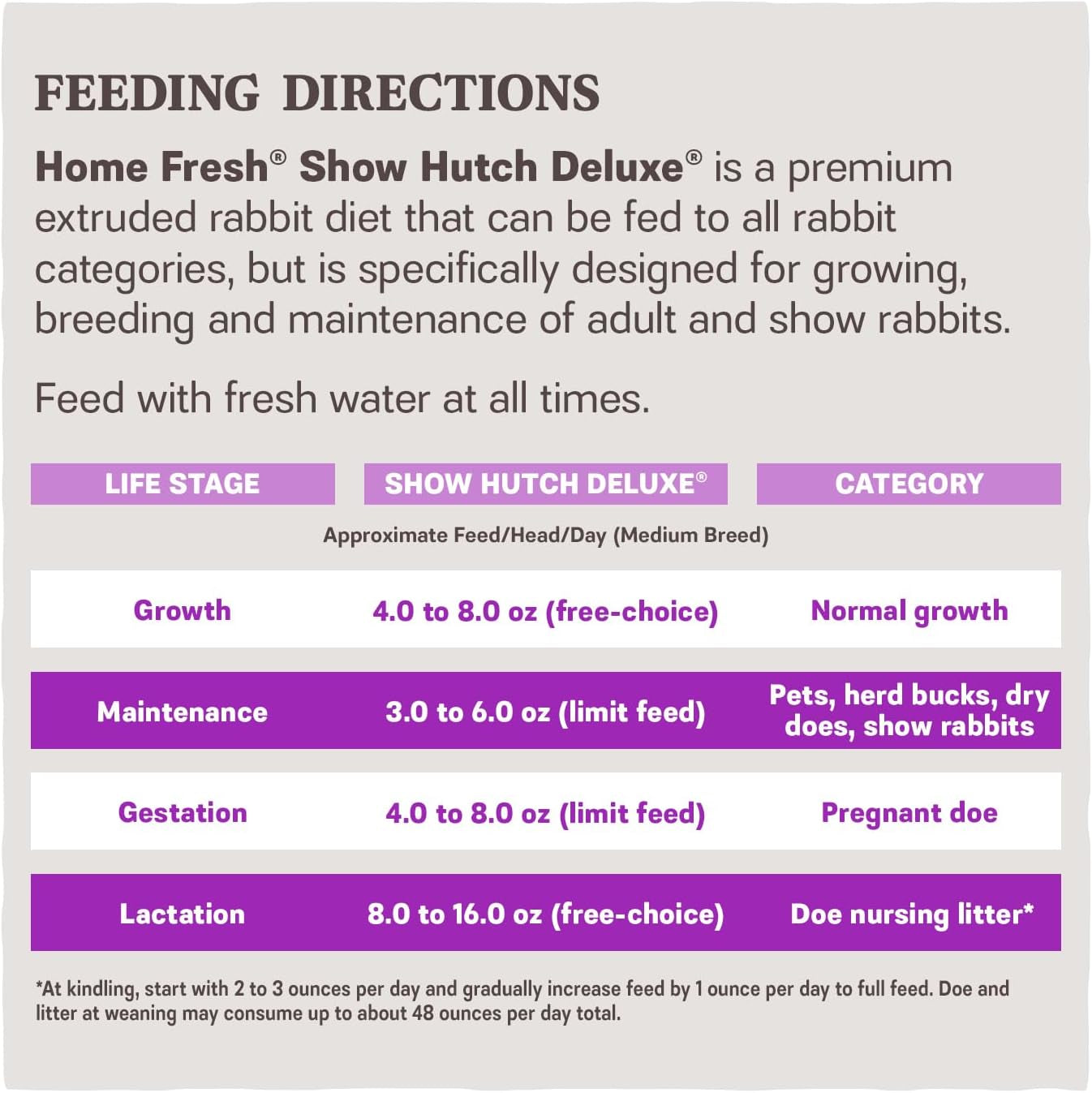 blue-seal-fresh-show-hutch-deluxe-17-rabbit-food-resealable-packaging-to-hold-in-freshness-promotes-a-healthy-digestive-system-and-proper-intake-4-5-lb-bag