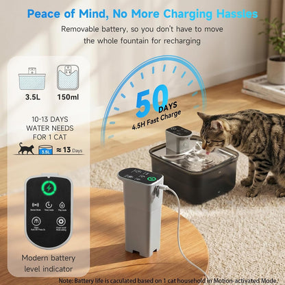Wireless Cat Water Fountain, 118Oz/3.5L Battery-Operated Pet Fountain | 3 Smart Modes,4000Mah Large Capacity Rechargeable Battery Operated Cat Water Dispenser Ultra Quiet Bpa-Free, 1 Filter5