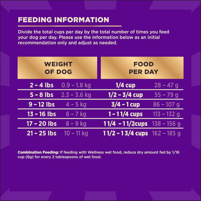 Wellness CORE+ Small Breed Adult Dry Dog Food with Freeze Dried Pieces, Grain Free Kibble+, Natural, High Protein, Turkey and Chicken Recipe, 4 Lb Bag9