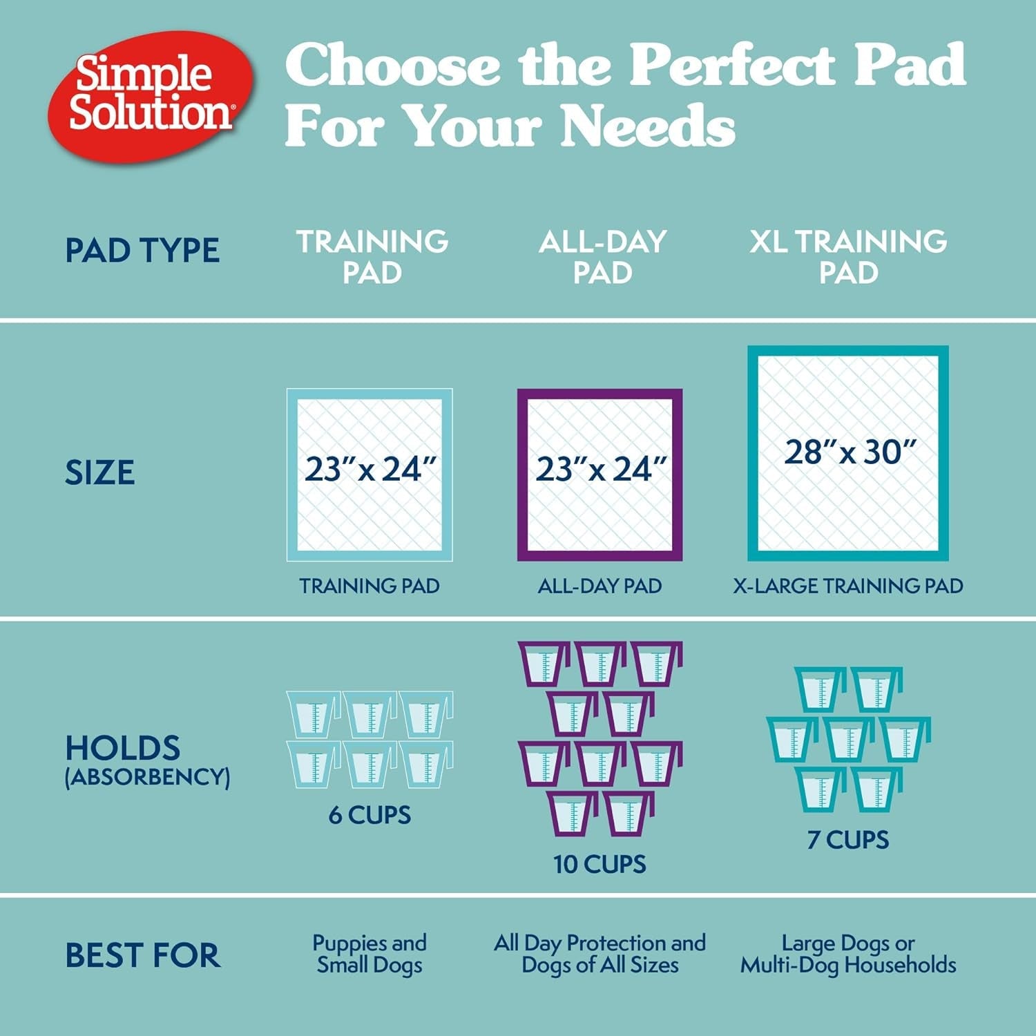 simple-solution-xl-pee-pads-for-dogs-leak-proof-dog-pads-28x30-100-count-dog-training-pads-puppy-potty-training-housebreaking-disposable-pee-pads-floor-protection-indoor-potty-puppy-essentials