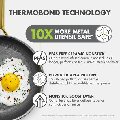 Hybrid 2 Piece (9.5" & 11") Stainless Steel & Ceramic Skillet Set | APEX Tri-Ply Pan, Pfas-Free Thermobond Nonstick, Induction & All Cooktop Compatible, Dishwasher & Oven Safe up to 850F, Gold9