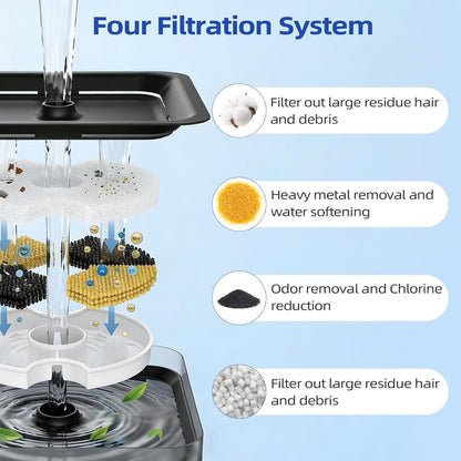 8Pack Cat Water Fountain Filters, Cat Fountain Filter for 67Oz/2L Pet Drinking Fountain Dog Water Dispenser, Pet Fountain Filter Replacement3