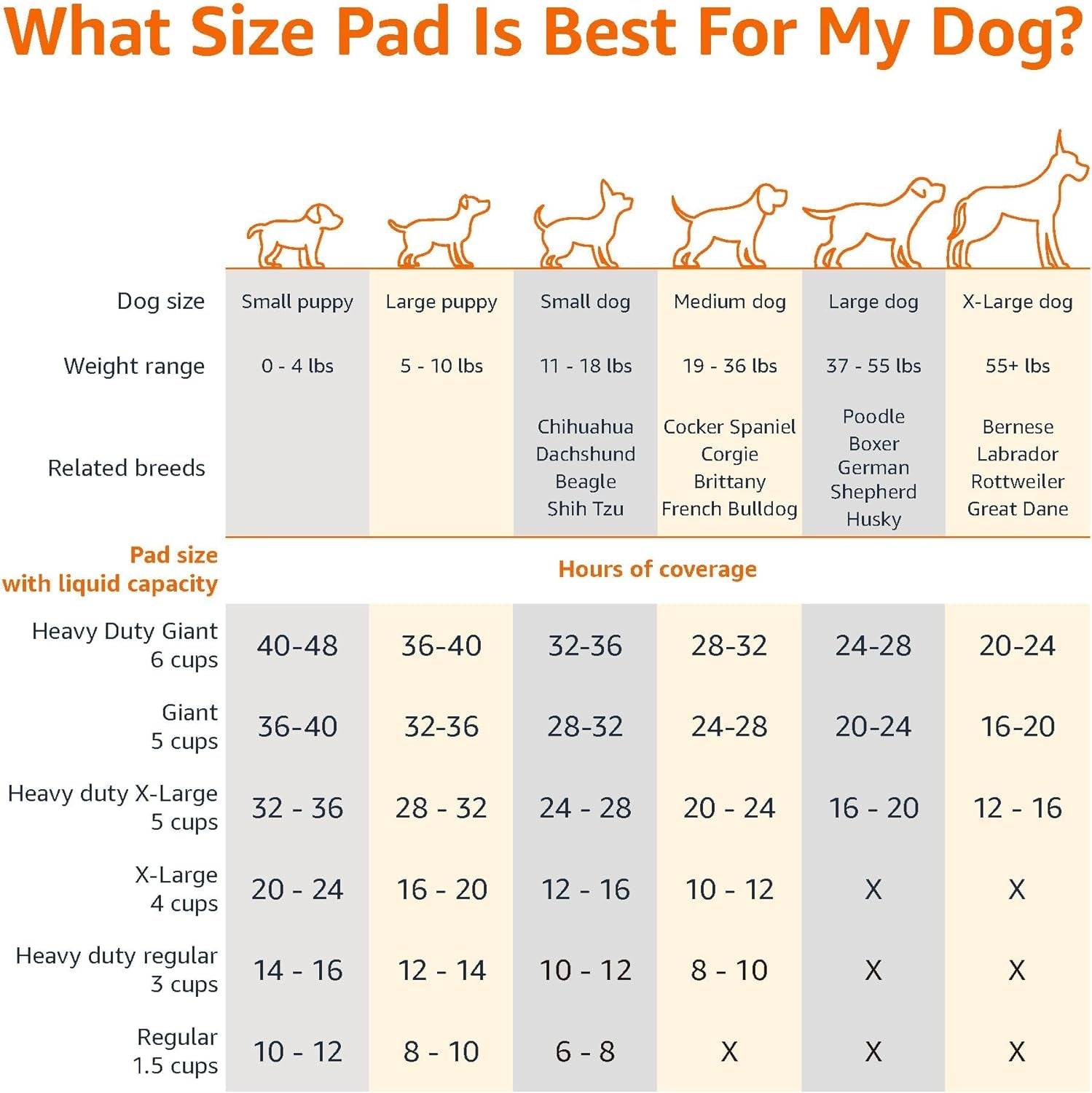 amazon-basics-leak-proof-dog-and-puppy-potty-training-pee-pads-with-quick-dry-5-layer-super-absorbent-design-regular-size-22-x-22-inch-blue-white-100-count