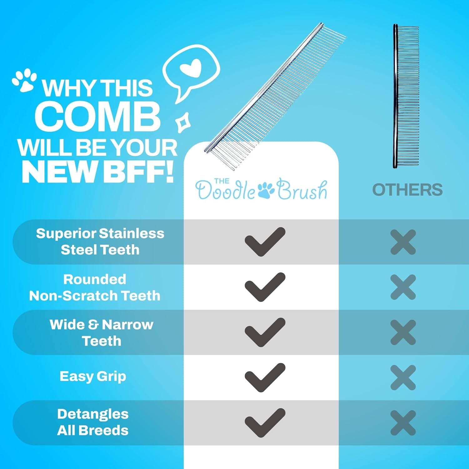 the-doodle-brush-metal-dog-combs-for-grooming-matting-finishing-comb-large-stainless-steel-dog-grooming-comb-removes-knots-tangles-mats-poodles-labradoodle-cockapoo-pet-combs-gentle-care