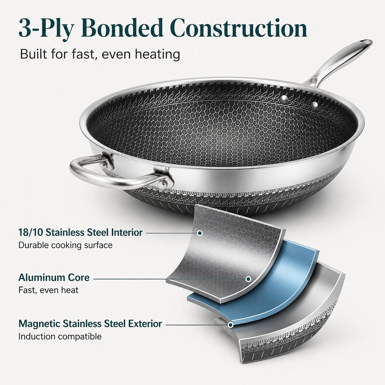 12-6-inch-stainless-steel-honeycomb-wok-pan-with-standing-glass-lid-flat-bottom-stir-fry-pan-for-induction-gas-electric-stoves-physical-stick-resistant-surface-dishwasher-safe