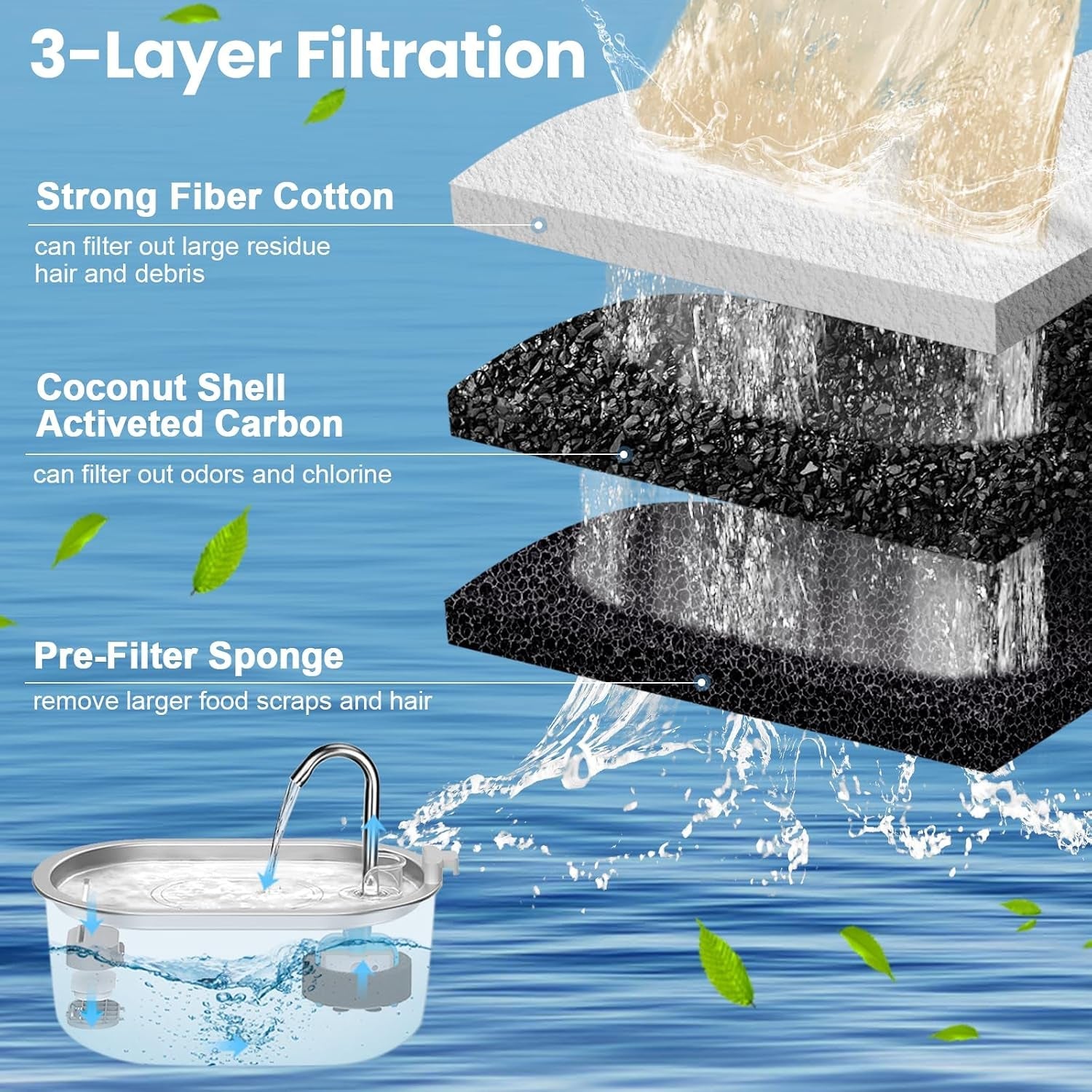 cat-water-fountain-filters-replacement-16-pcs-pet-water-fountain-filter-with-16-pcs-foam-sponges-for-67oz-2l-108oz-3-2l-stainless-steel-pet-cat-water-fountain-dispenser-filters