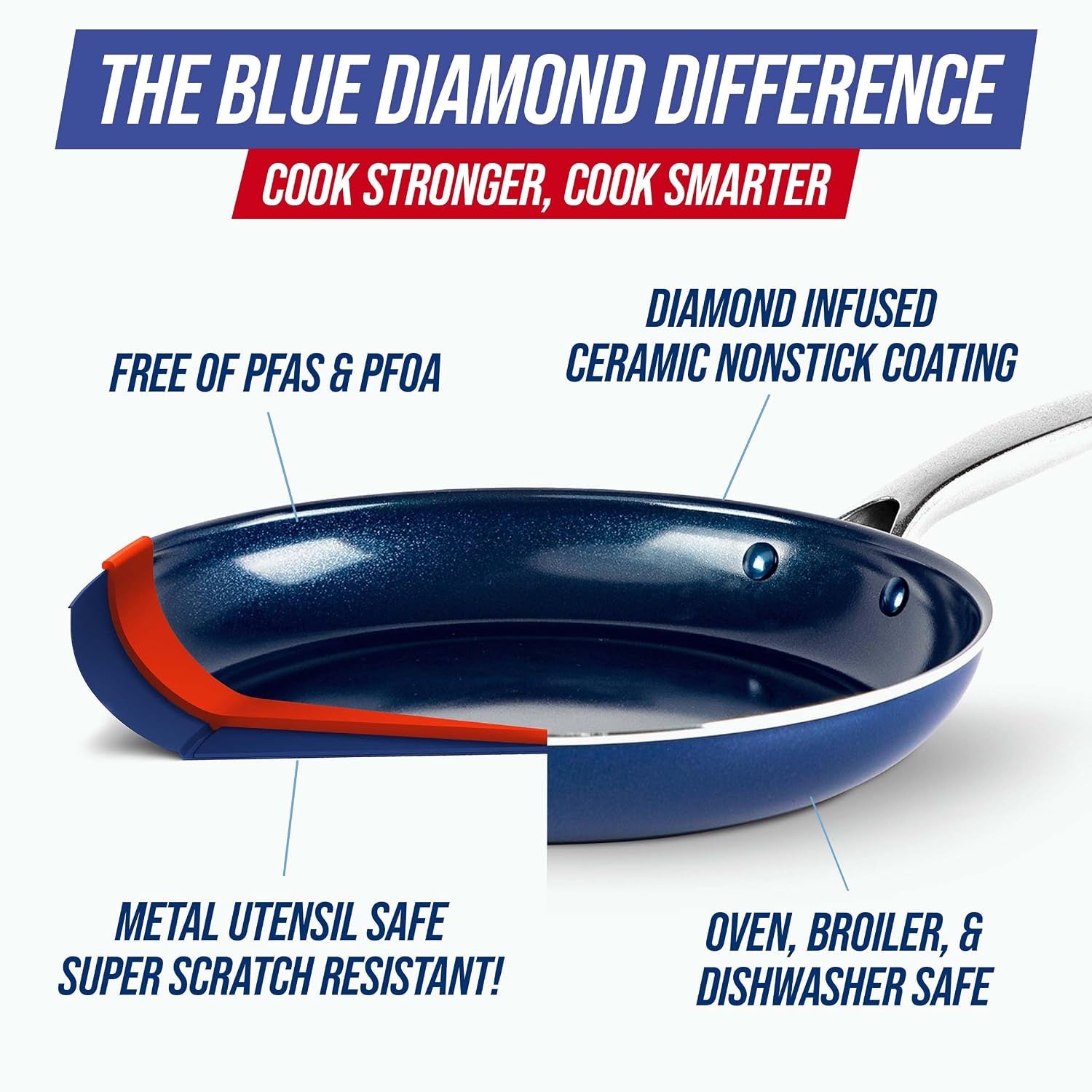 12-piece-nonstick-cookware-set-diamond-ceramic-pots-pans-dishwasher-metal-utensil-safe-non-toxic-pfas-free-kitchen-cooking-sauce-saute-pans-oven-broiler-to-600f-blue