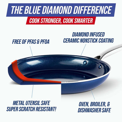 12 Piece Nonstick Cookware Set, Diamond Ceramic Pots & Pans, Dishwasher & Metal Utensil Safe, Non Toxic Pfas-Free, Kitchen Cooking Sauce & Saute Pans, Oven & Broiler to 600F, Blue4