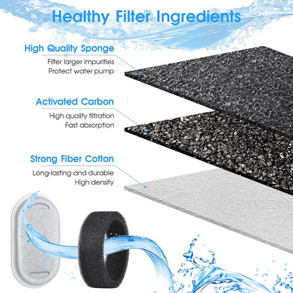 40 Pack Cat Water Fountain Filters-Cat Fountain Replacement Filters for Stainless Steel 108/3.2L& 67Oz/2L Adjustable Water Flow Pet Water Fountain(20 Pack Pet Water Filter Refills+20 Pack Sponges)4