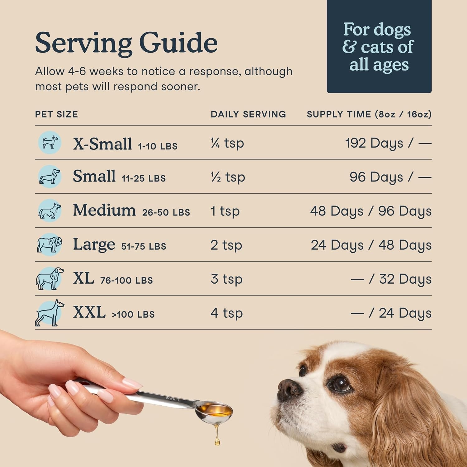 fera-pets-liquid-fish-oil-non-gmo-omega-3-for-dogs-cats-16-oz-non-gmo-omega-3-fish-oil-for-dogs-cats-with-vitamin-e-that-supports-joint-heart-skin-coat-health