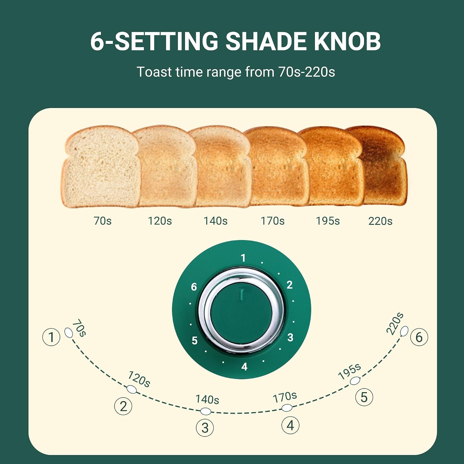 2-slice-toaster-retro-stainless-steel-with-bagel-cancel-and-defrost-functions-6-bread-shade-settings-extra-wide-slots-and-removable-crumb-tray-green