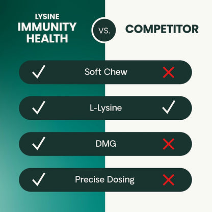 Vetriscience Lysine Immunity Health Chews, 250 Mg Lysine plus Immune Supplement for Cats and Kittens with Allergies, Sneezing, Runny Nose and Watery Eyes, Chicken, 120 Count8