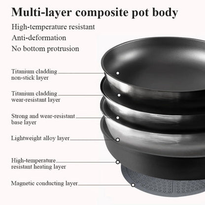 13 Pcs Pots and Pans Set Nonstick, Titanium Nonstick Cookware Sets for All Stovetops, Induction Compatible Kitchen Cooking Set with Frying Pans, Saucepans & Silicone Utensils, PFOA PFOS Free5