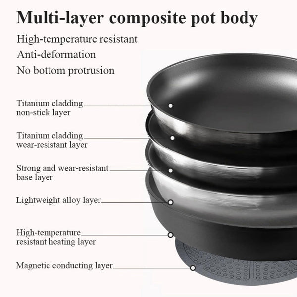 13 Pcs Pots and Pans Set Nonstick, Titanium Nonstick Cookware Sets for All Stovetops, Induction Compatible Kitchen Cooking Set with Frying Pans, Saucepans & Silicone Utensils, PFOA PFOS Free5