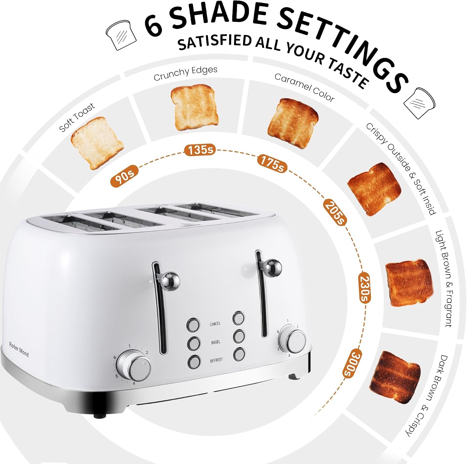 4-slice-toaster-retro-stainless-steel-with-bagel-defrost-cancel-function-6-browning-settings-extre-wide-slot-and-removable-crumb-tray-white-st033