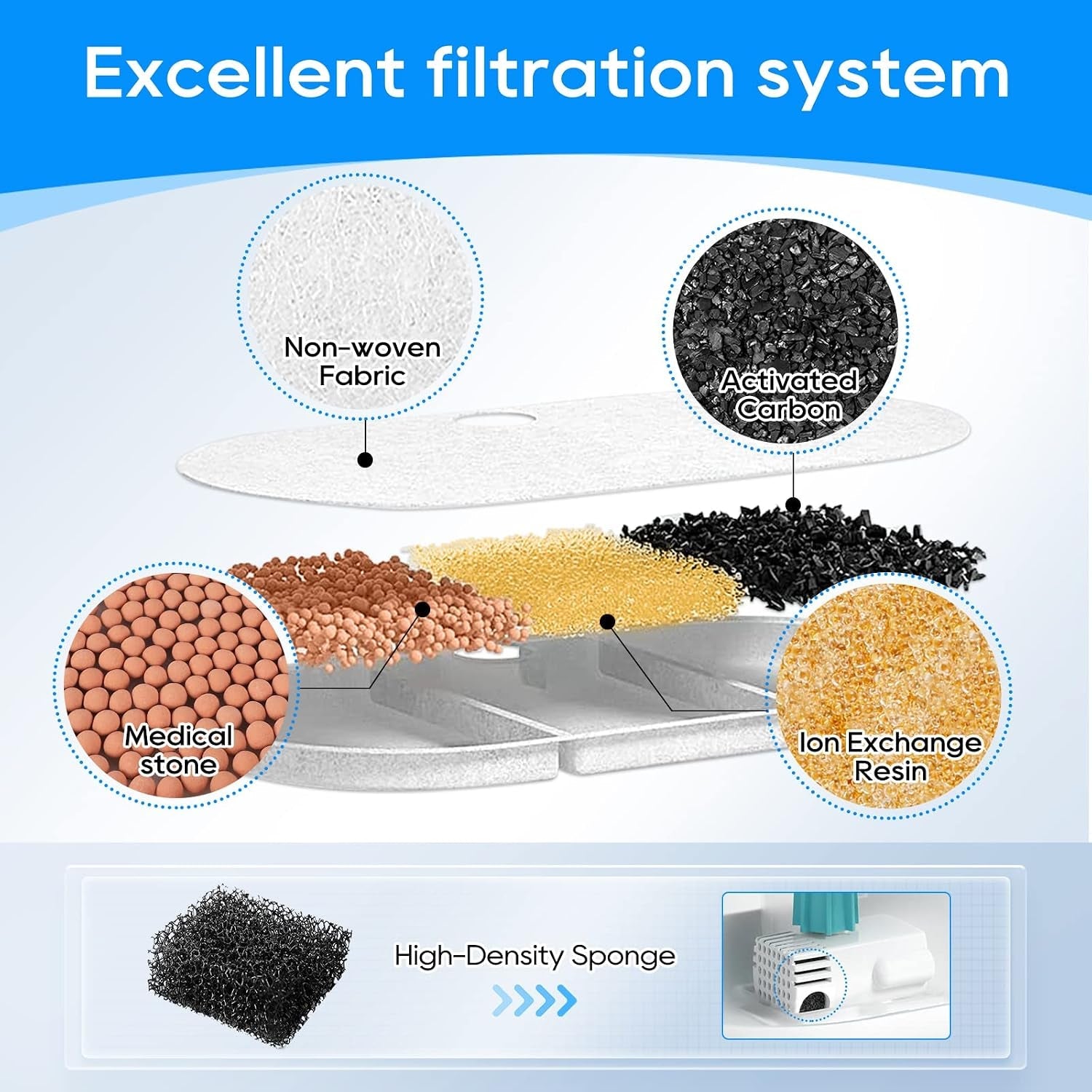 cat-water-fountain-filter-8-pack-replacement-filters-and-8-pack-sponge-filter-compatible-with-petlibro-capsule-71oz-2-1l-ultra-quiet-water-fountains-plwf002-pet-dispenser-8-pack-replacement-filters-and-8-pack-sponge-filter-capsule-71oz-2-1l-ultra-quiet-water-fountains-plwf002-pet-dispenser