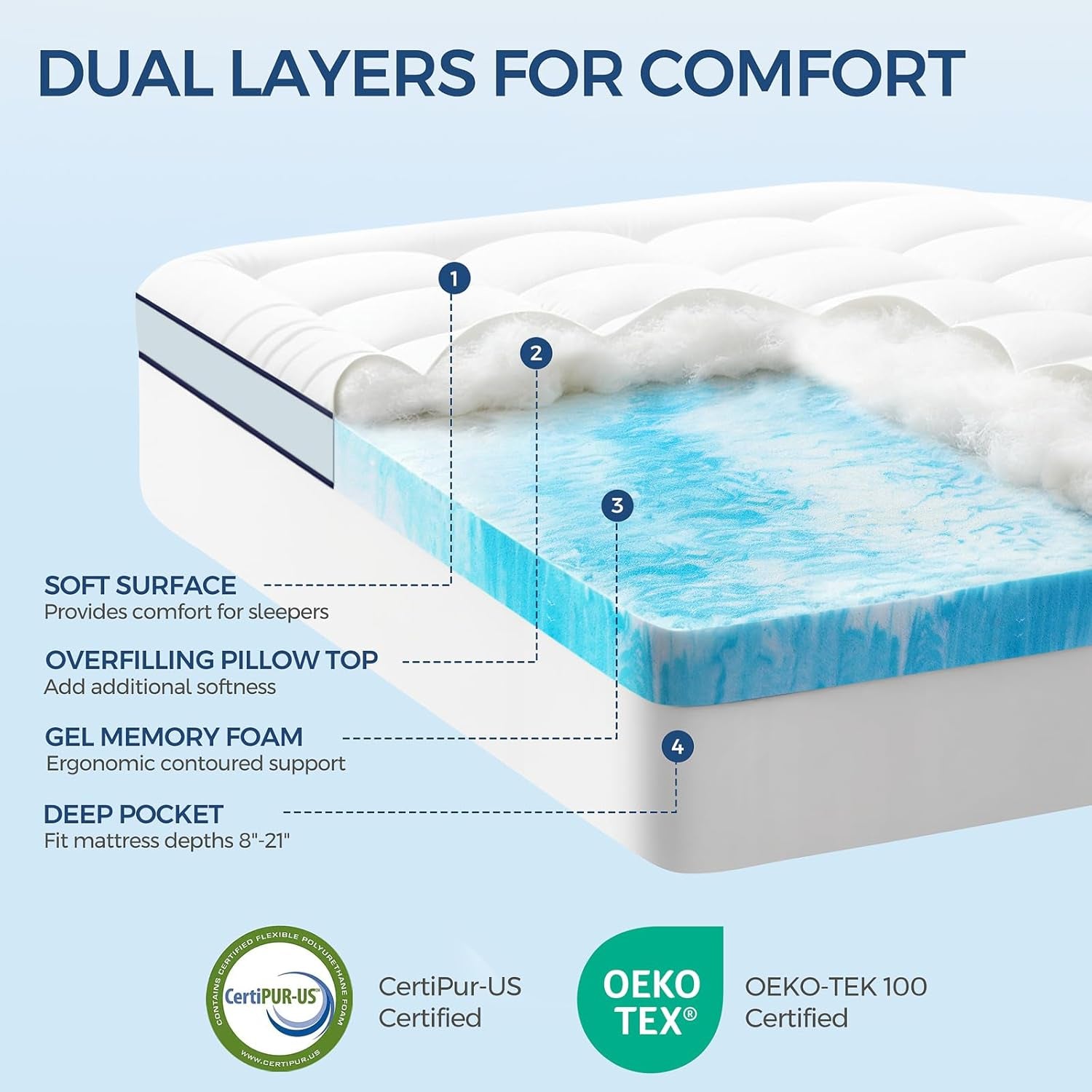 premium-dual-layer-4-inch-memory-foam-mattress-topper-2-inch-gel-memory-foam-and-2-inch-pillow-top-mattress-pad-cover-for-back-pain-extra-thick-comfort-support-twin-xl-39x80