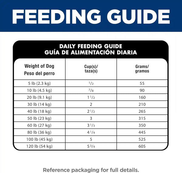 Hill'S Science Diet Sensitive Stomach & Skin Small Bites Dry Dog Food | #1 Veterinarian Recommended, Adult Formula, Chicken Recipe, 15 Lb. Bag12