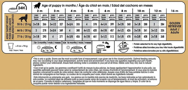 ROYAL CANIN Breed Health Nutrition Golden Retriever Puppy Dry Dog Food, 30 Lb Bag | Specialized Nutrition for Growth, Supports Healthy Skin and Coat, Antioxidant-Rich Recipe, 30 Pound Bag11