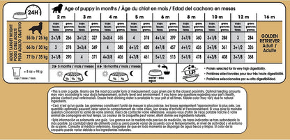 ROYAL CANIN Breed Health Nutrition Golden Retriever Puppy Dry Dog Food, 30 Lb Bag | Specialized Nutrition for Growth, Supports Healthy Skin and Coat, Antioxidant-Rich Recipe, 30 Pound Bag11