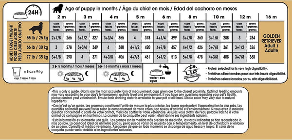 ROYAL CANIN Breed Health Nutrition Golden Retriever Puppy Dry Dog Food, 30 Lb Bag | Specialized Nutrition for Growth, Supports Healthy Skin and Coat, Antioxidant-Rich Recipe, 30 Pound Bag11