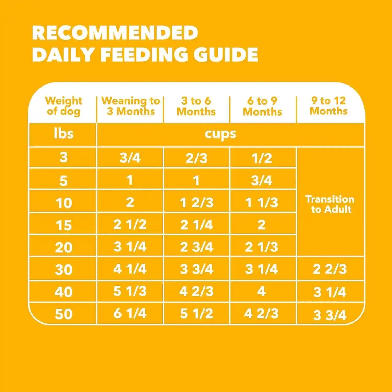 iams-proactive-health-puppy-dry-dog-food-chicken-whole-grain-15-lb-real-chicken-1-ingredient-vet-recommended-omega-3-dha-for-cognitive-vision-development-calcium-for-bones-joints