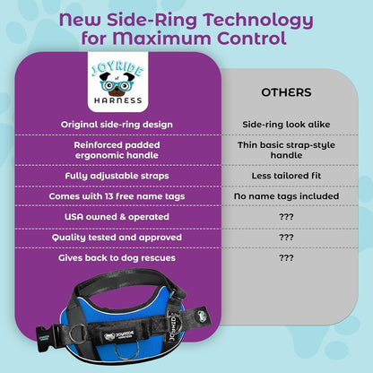 Joyride Dog Harness 2.0 | No-Pull | Blue 2.0 | M | Reflective No-Choke Quick-Fit Vest with 3 Leash Clips and Escape-Resistant Design for Easier Walks and Training5