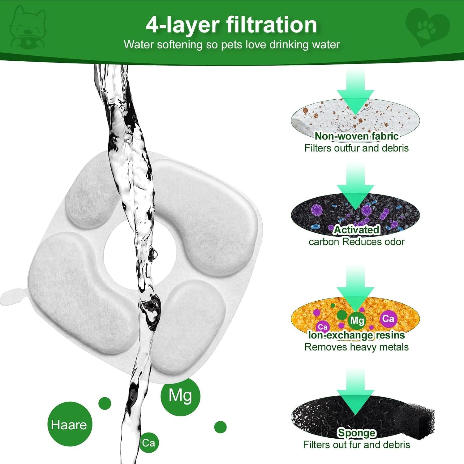 24-pcs-cat-water-fountain-filter-12-pack-filters-12-pack-pre-filter-sponges-compatible-with-95oz-2-8l-pet-fountain