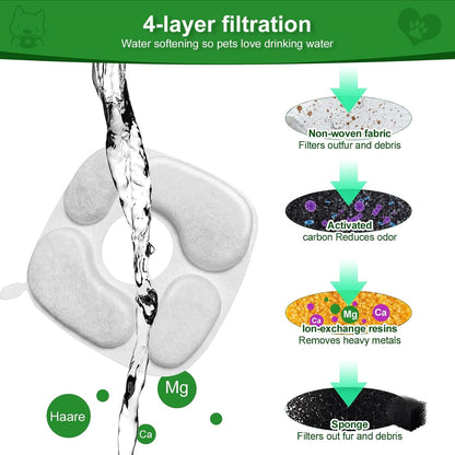 24 Pcs Cat Water Fountain Filter,12 Pack Filters & 12 Pack Pre-Filter Sponges, Compatible with 95Oz/2.8L Pet Fountain4