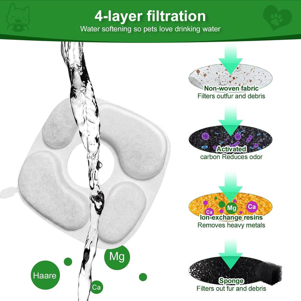 24 Pcs Cat Water Fountain Filter,12 Pack Filters & 12 Pack Pre-Filter Sponges, Compatible with 95Oz/2.8L Pet Fountain4