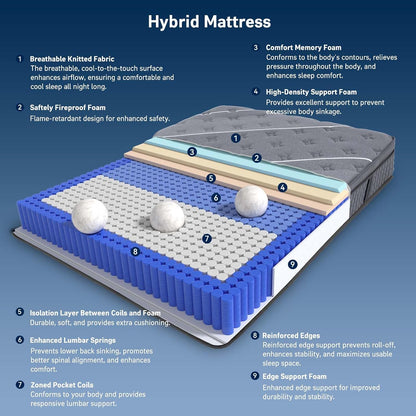 Full Mattress 12 Inch, Luxury Hotel-Level Hybrid Mattress in a Box, Cooling Gel Memory Foam & Upgraded Pocket Springs, Enhanced Back & Lumbar Hip Support, Back Pain Relief,Medium Firm,365-Night Trial3