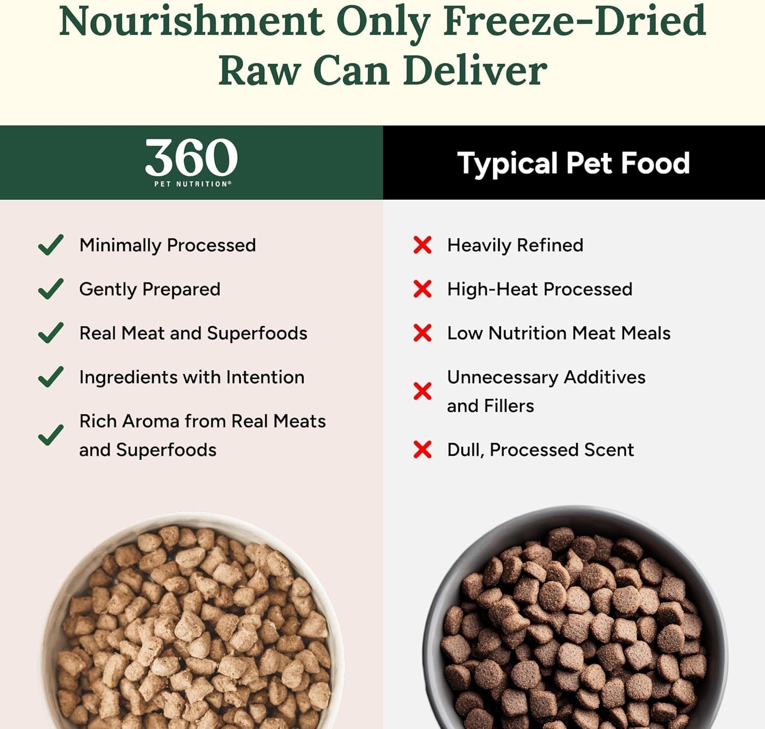 360-pet-nutrition-freeze-dried-raw-dog-food-beef-recipe-with-liver-organs-high-protein-with-omega-3s-fruits-veggies-superfoods-grain-free-no-fillers-1-lb-made-in-usa
