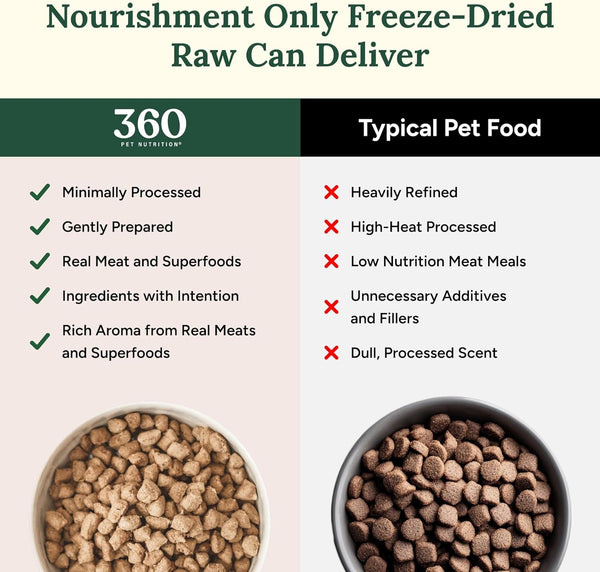 360 Pet Nutrition Freeze-Dried Raw Dog Food – Beef Recipe with Liver & Organs, High Protein with Omega-3S, Fruits, Veggies & Superfoods, Grain-Free, No Fillers, 1 Lb – Made in USA4