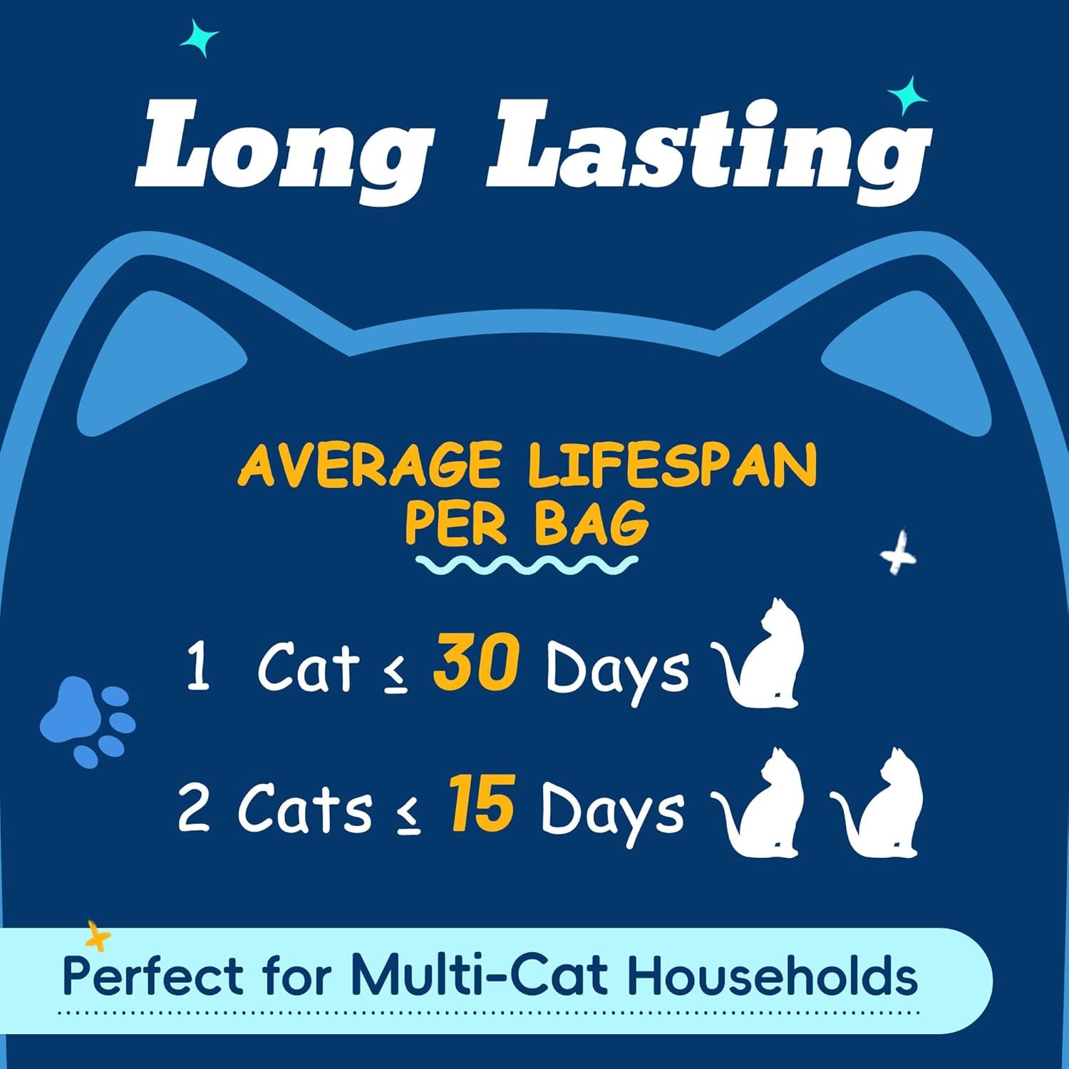 lmjp-crystal-cat-litter-with-powerful-odor-control-non-clumping-lasts-up-to-4-months-17-2lb-rapid-water-absorption-unscented-low-tracking-lightweight-blue-white-silica-4-pack-of-4-3lb