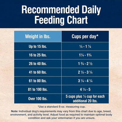 Blue Buffalo True Solutions Digestive Care Natural Dry Dog Food for Adult Dogs, Chicken, 24-Lb. Bag10