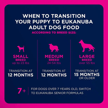 Eukanuba Adult Large Breed Dry Dog Food, 40 Lb Bag10