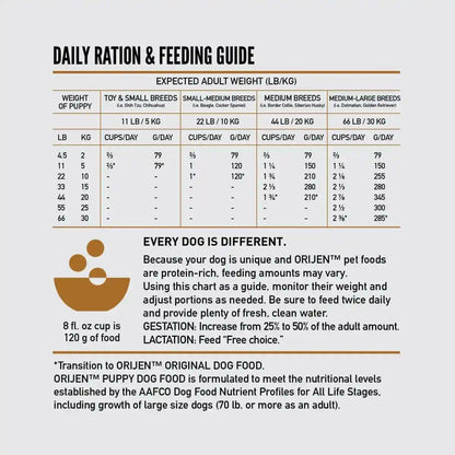 ORIJEN Grain Free WHOLEPREY Dry Dog Food Puppy Recipe 4.5Lb. Bag | 85% Fresh or Raw Ingredients, Grain Free, Made in the USA, Nourishing Organs, No Corn, Soy or Wheat, for Growing Puppies7