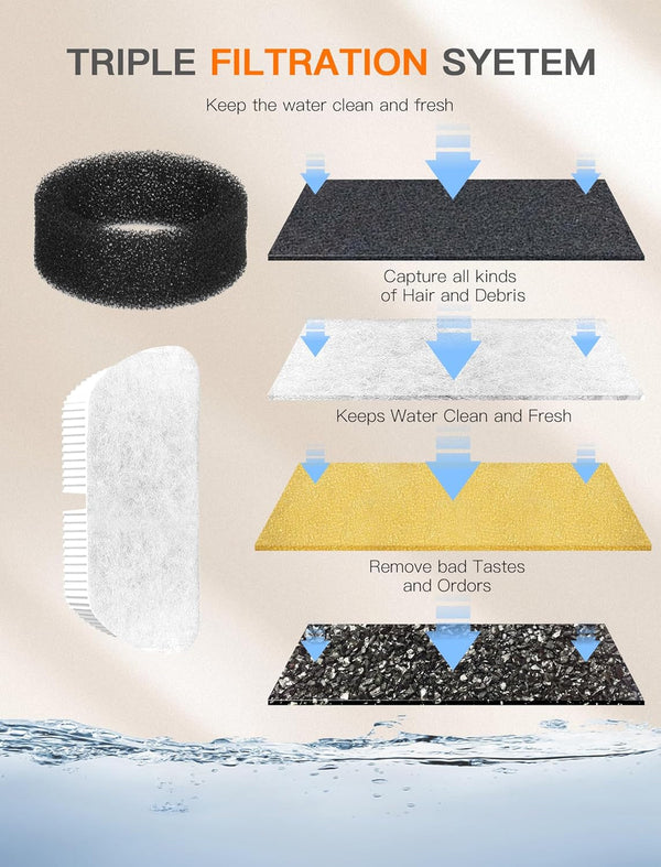 Cat Water Fountain, 84OZ/2.5L Cat Fountain, Super Silent Pet Water Fountain, Activated Carbon Filter, Translucent Pet Water Dispenser Suitable for Multiple Pets Family (Black)7