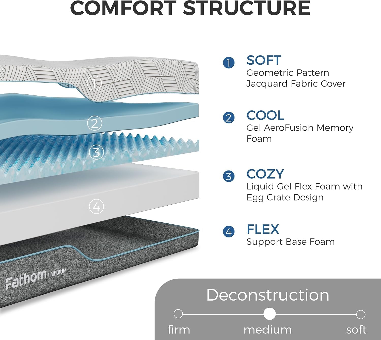 medium-queen-mattress-12-inch-memory-foam-mattress-queen-size-bed-in-a-box-for-back-pain-relief-and-cool-sleep-with-gel-foam-and-removeable-fiberglass-free-cover-certipur-us-certified