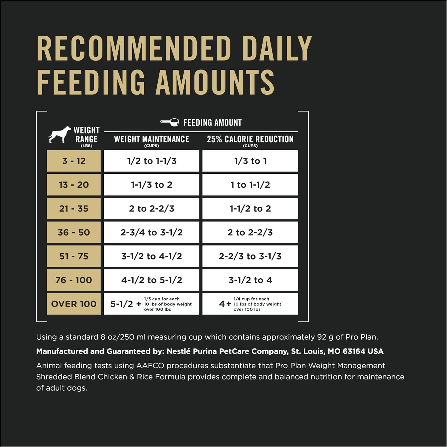 purina-pro-plan-weight-management-dog-food-dry-shredded-blend-chicken-and-rice-formula-18-lb-bag