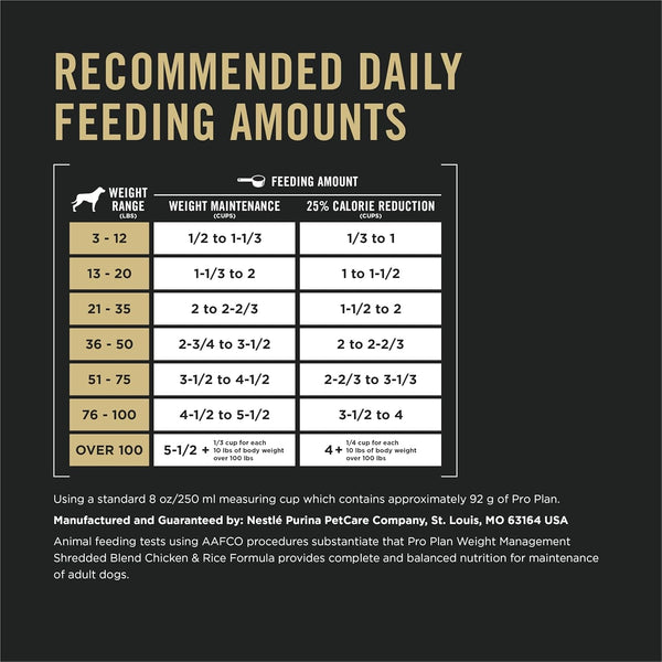 Purina Pro Plan Weight Management Dog Food Dry, Shredded Blend Chicken and Rice Formula - 18 Lb. Bag7