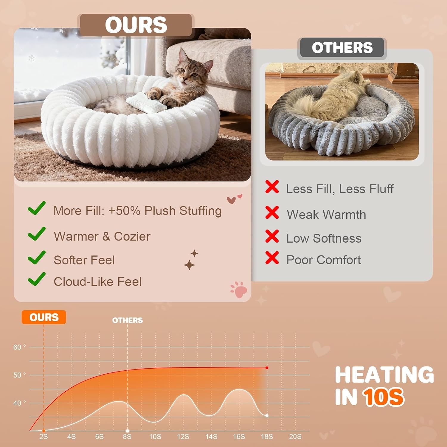 donut-pet-bed-for-indoor-cats-and-small-dogs-self-heating-dog-bed-with-non-slip-bottom-winter-comfort-dog-beds-for-puppies-washable-portable-egg-tart-shape-s-small-cat-bed-self-warming