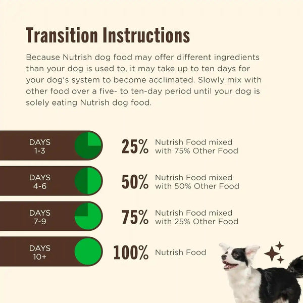 Nutrish Grain Free Chicken Dry Dog Food, 26 Lb. Bag, (Rachael Ray) | Made with Sweet Potatoes to Support a Healthy Digestion, No Added Grain or Gluten Ingredients or Artificial Preservatives9