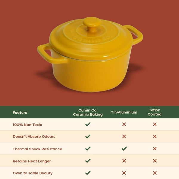 Stoneware Mini Cocotte Set of 2 with Lids – Non Toxic Ceramic Bakeware for Soufflé, Lava Cake, Crème Brûlée & Individual Servings – Oven, Microwave & Dishwasher Safe (Color: Green, 8 Oz)3