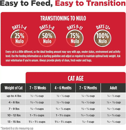 Nulo Freestyle Cat & Kitten Dry Food - Chicken & Cod Recipe, High Protein Grain Free Cat Food, Natural Kibble with Probiotics & Omega Fatty Acids, 4Lb Bag9