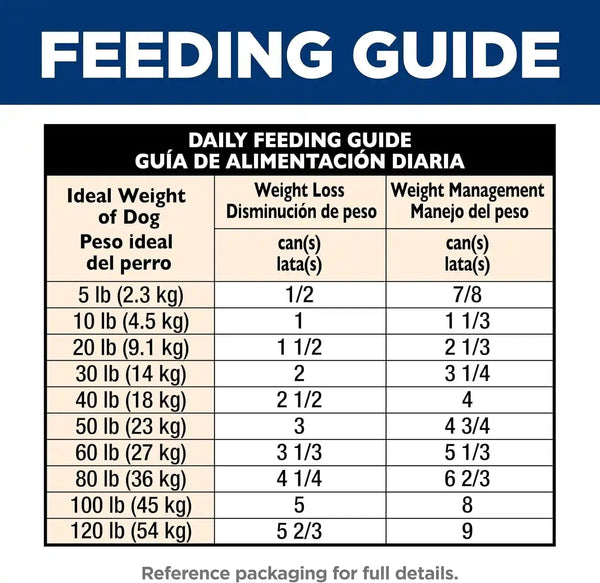 Hill'S Science Diet Adult Perfect Weight Wet Dog Food | #1 Veterinarian Recommended, Vegetable & Chicken Stew, 12.5 Oz. Cans, 12-Pack11