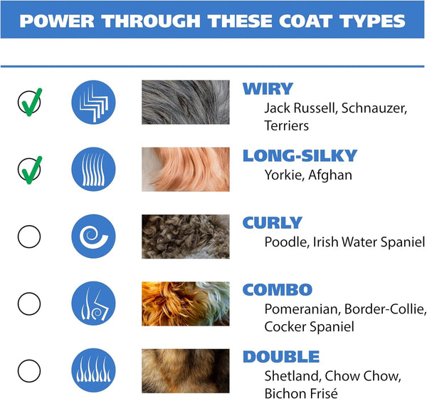 Wahl USA Lithium Ion Pro Series Cordless Animal Clippers – Rechargeable, Heavy-Duty, Electric Dog & Cat Grooming Kit for Small & Large Breeds with Thick to Heavy Coats – Model 9766 | Heavy Duty Electric Dog Grooming Clippers for at Home Haircutting of Small & Large Thick Hair Breed Dogs & Cats – Model 97667