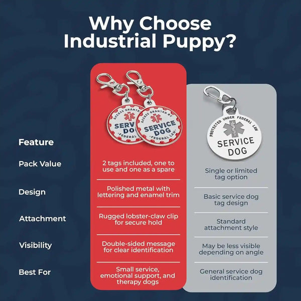 Industrial Puppy Service Dog Tag, 2 Pack: Metal Pet ID Tags for Service Animals, Emotional Support Dogs and Therapy Dogs, 1.25 Inch Diameter, Double Sided, Navy Lettering and Red Enamel Trim6